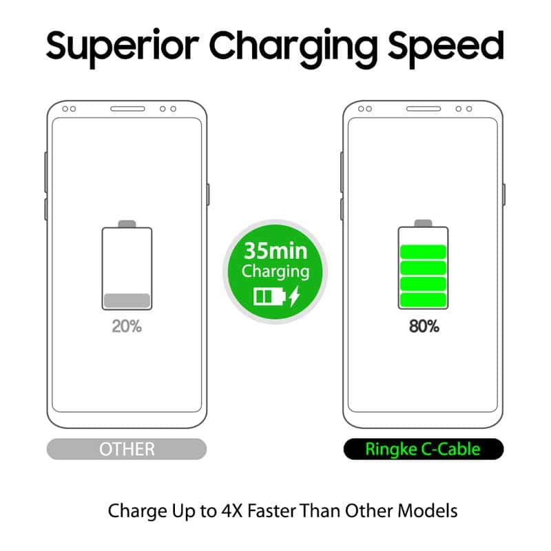 RINGKE USB TYPE C 3.1 CHARGING CABLE Fast charging 1.0m length Superior Charging Speed