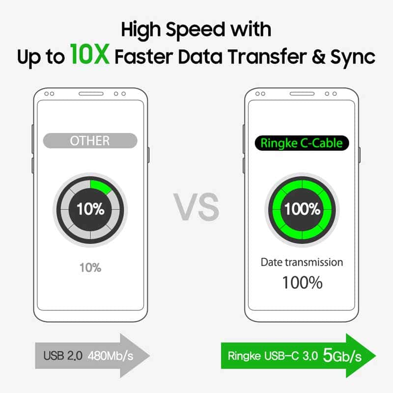 RINGKE USB TYPE C 3.1 CHARGING CABLE Fast charging 1.0m length Superior Charging Speed
