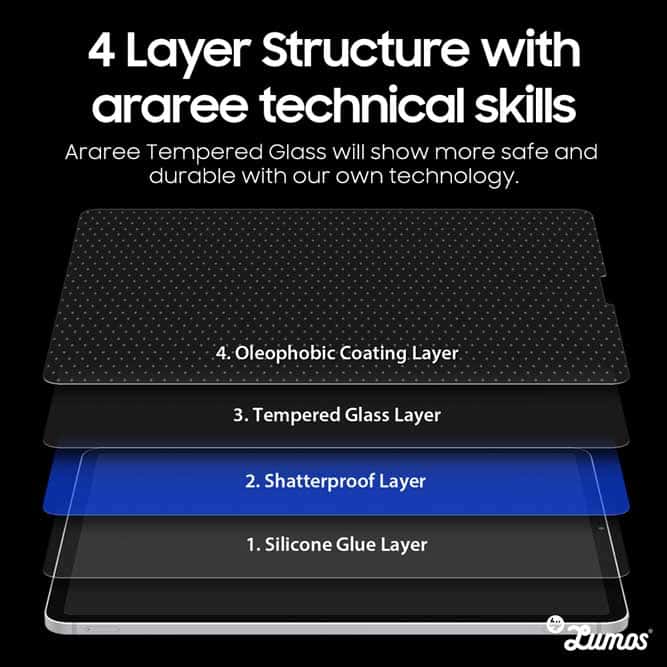 Araree Core iPad Air 4 & 5 10.9 inch / iPad Pro 11& 12.9 inch Tempered Glass