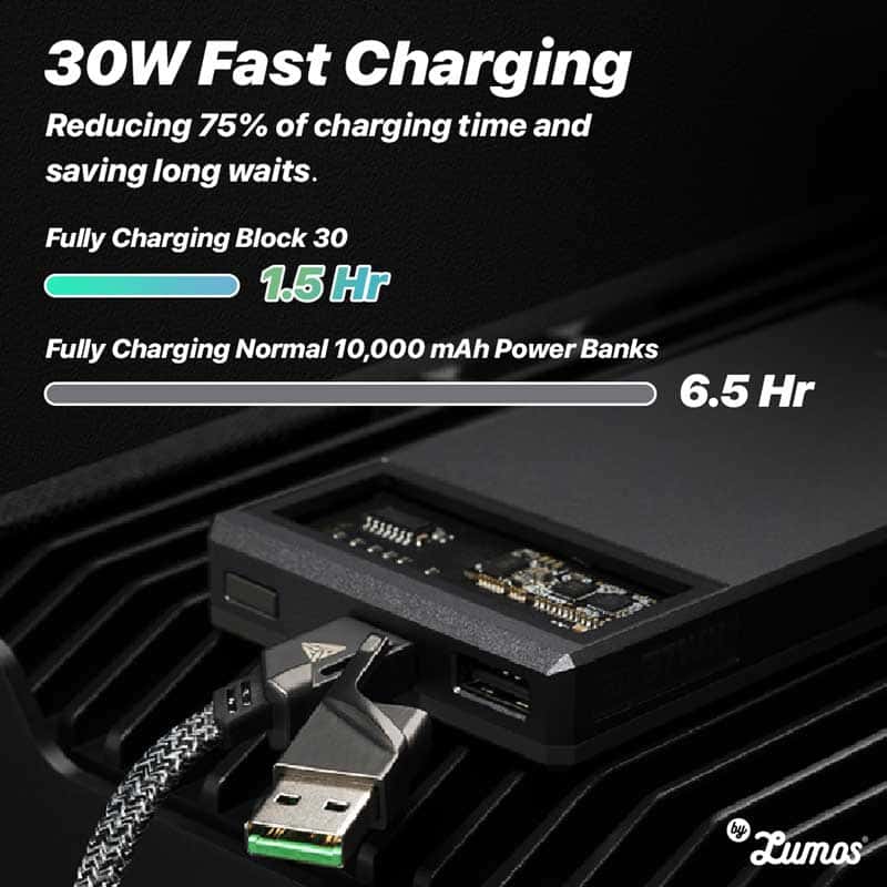 TEGIC BLOCK 30W FAST CHARGE IN AND OUT 10000 MAH TYPE-C AND USB-A FUTURISTIC DESIGN POWER BANK