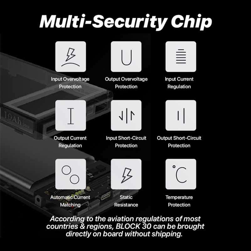 TEGIC BLOCK 30W FAST CHARGE IN AND OUT 10000 MAH TYPE-C AND USB-A FUTURISTIC DESIGN POWER BANK