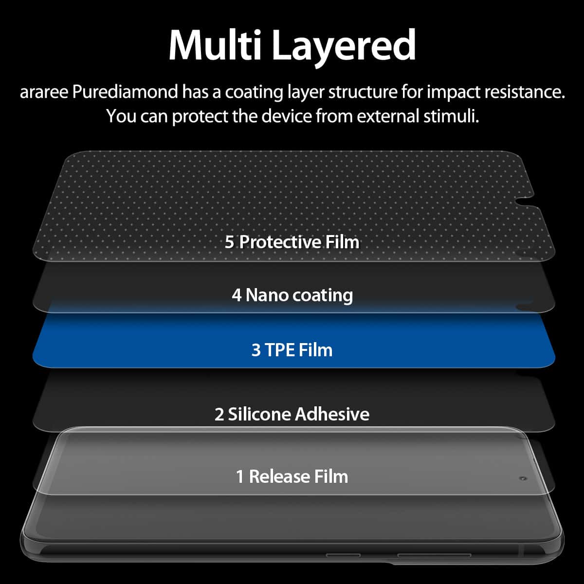 ARAREE SAMSUNG GALAXY S21 FE 5G PURE DIAMOND PET SCREEN PROTECTOR FILM ANTI-BACTERIAL