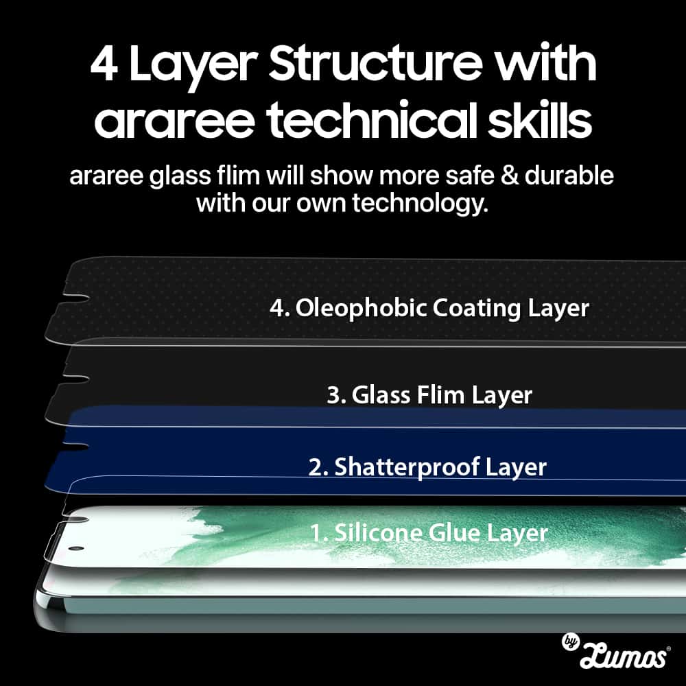 ARAREE iD CORE Samsung Galaxy S22 / S22 Plus Series Premium Tempered Glass