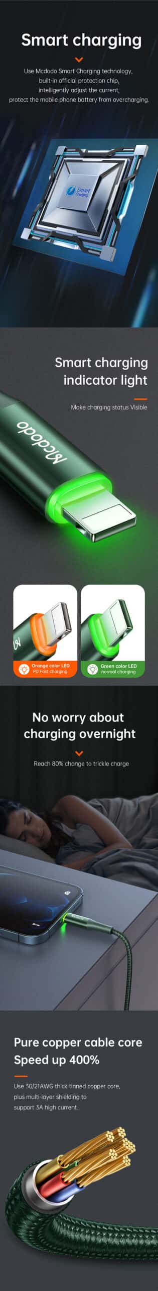 MCDODO CA-996 36W 20W Fast Charging Cable Smart With Led Light Type C To iPhone Braided USB Charging Cable