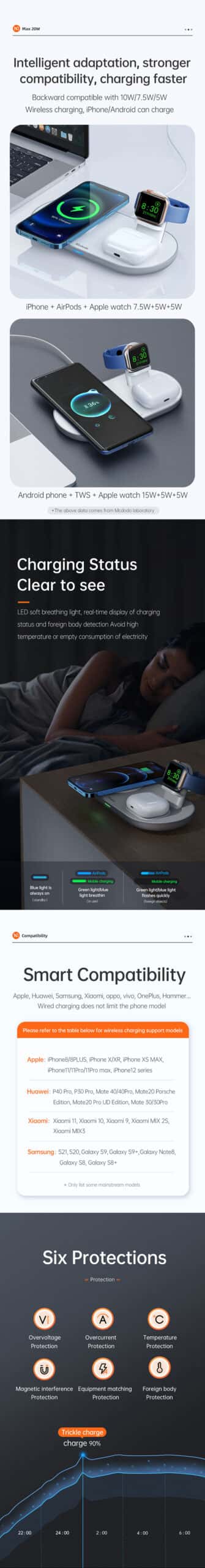 MCDODO CH-706 Wireless Charger 3 in 1 Wireless Charging Fast Charger Magsafe Compatible With iPhone Apple Watch Airpods
