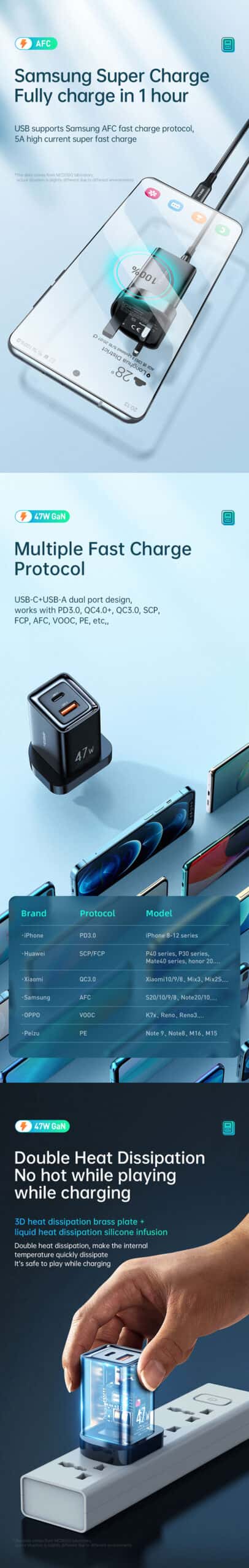 MCDODO CH-859 Dual Port Fast Charge Support PD 3.0 Mini Size 47w High Power