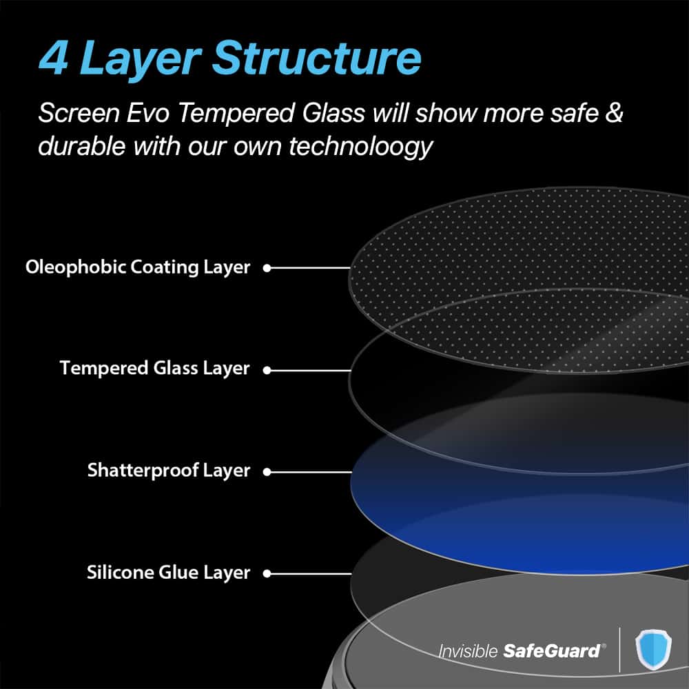 INVISIBLE SAFEGUARD SCREEN EVO TEMPERED GLASS For Samsung Galaxy Watch 5 / 5 Pro Series