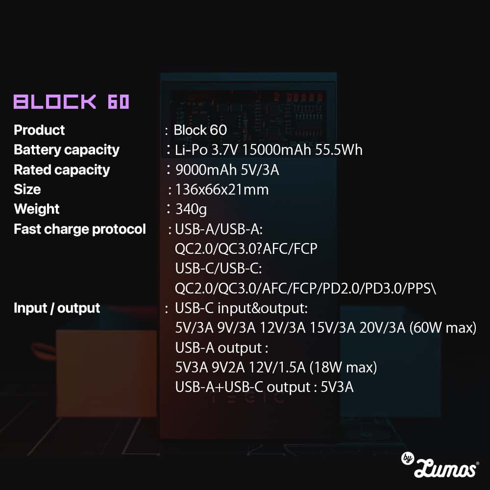 TEGIC BLOCK 60|60W Fast Charge In and Out 15000 mAh USB-A and USB-C High Power Fast Charging Power Bank