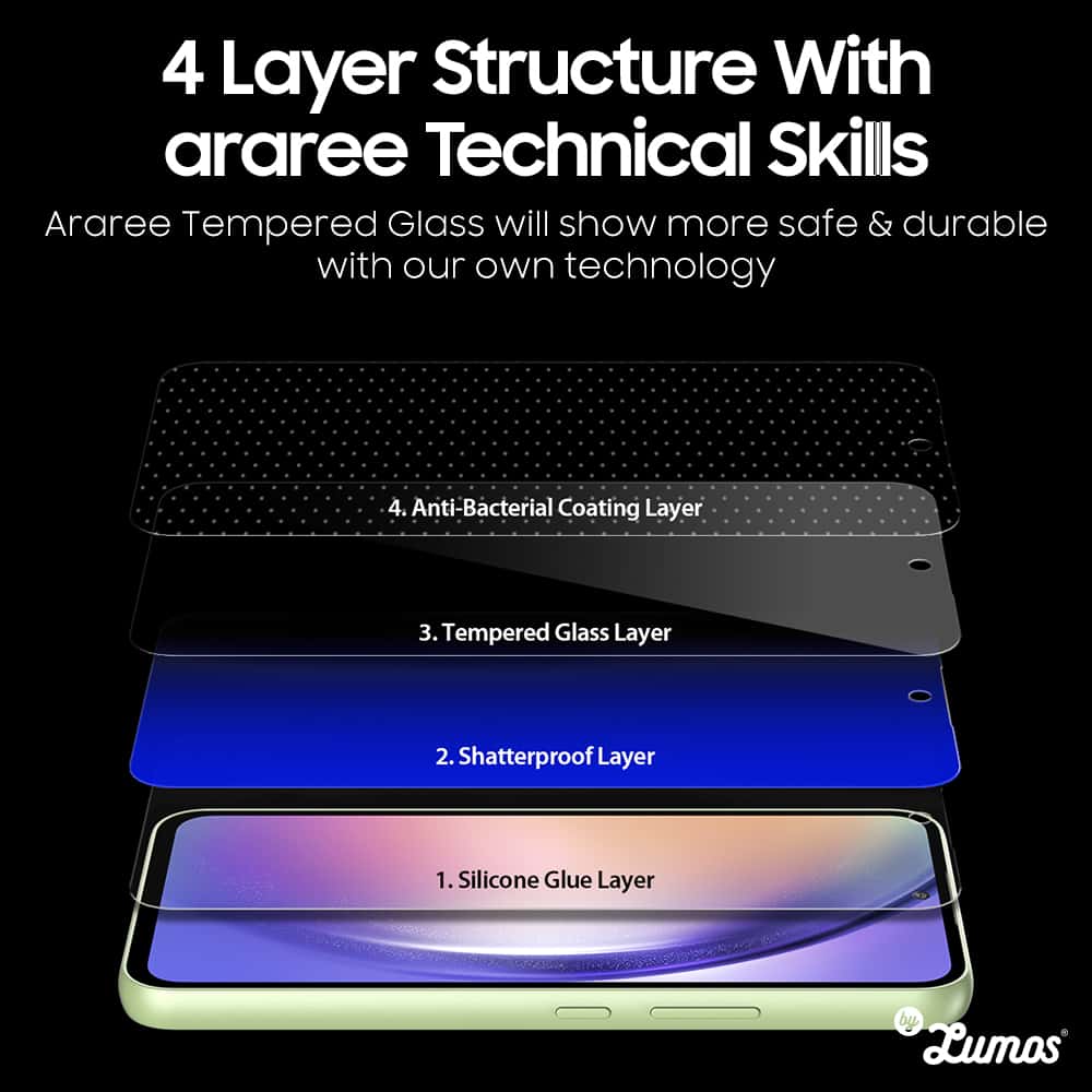 ARAREE SUB CORE Samsung A34 Premium Tempered Glass