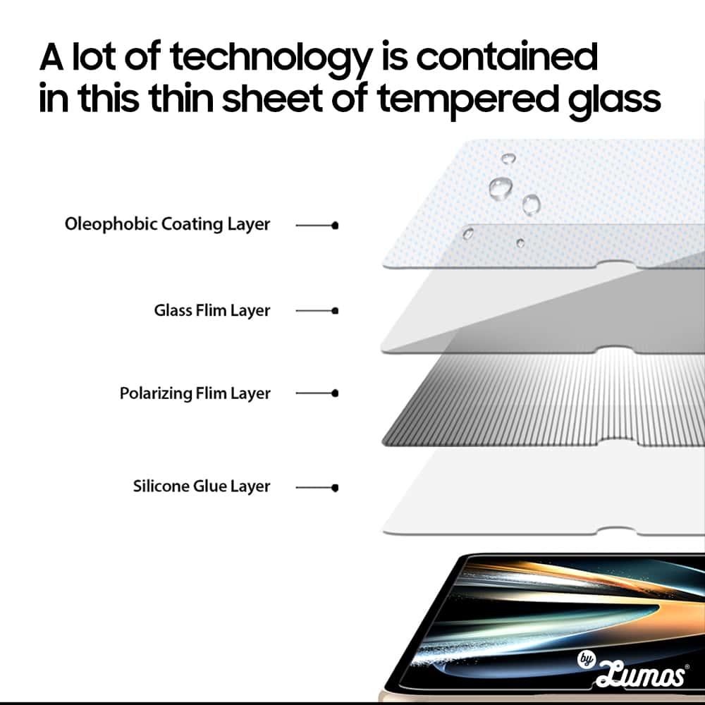 ARAREE SUB CORE PRIVACY Samsung Z Fold 3 & Fold 4 Premium Tempered Glass