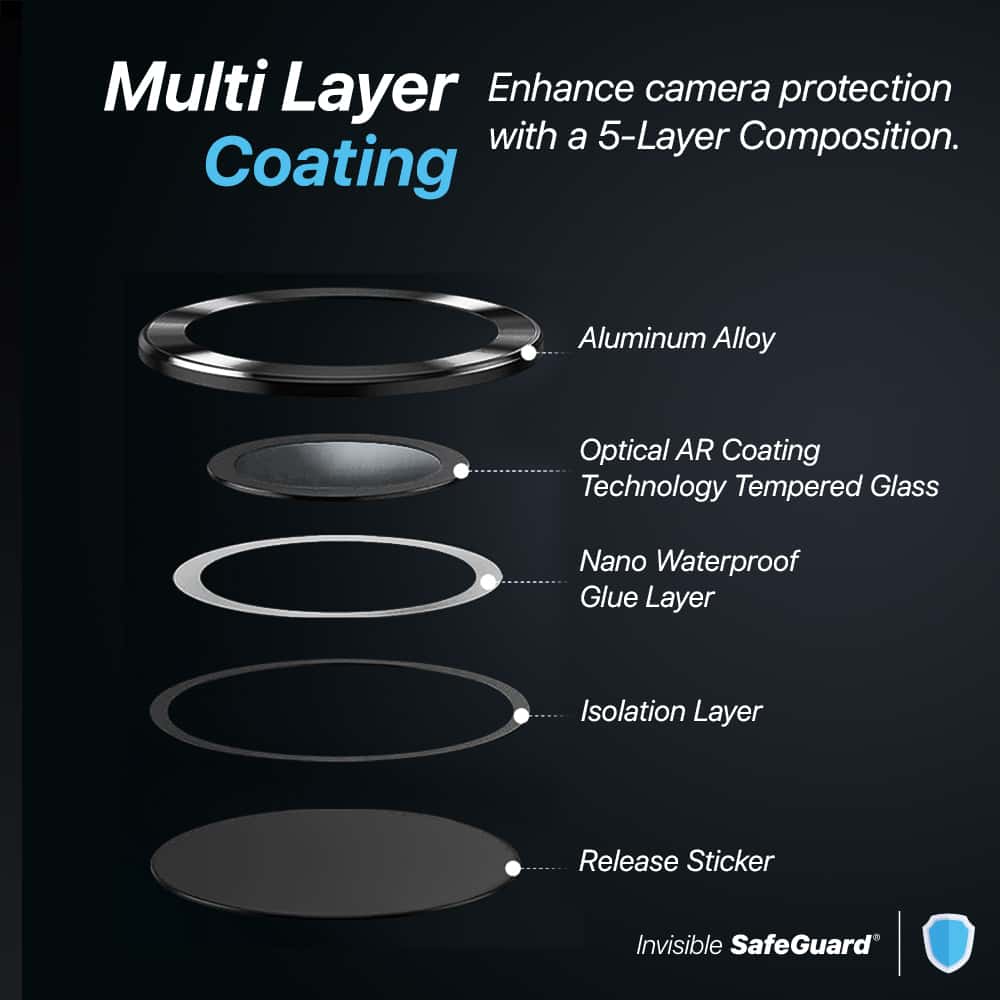 INVISIBLE SAFEGUARD 3D CAMERA LENS Samsung Galaxy S24 Series Camera Tempered Glass Protector