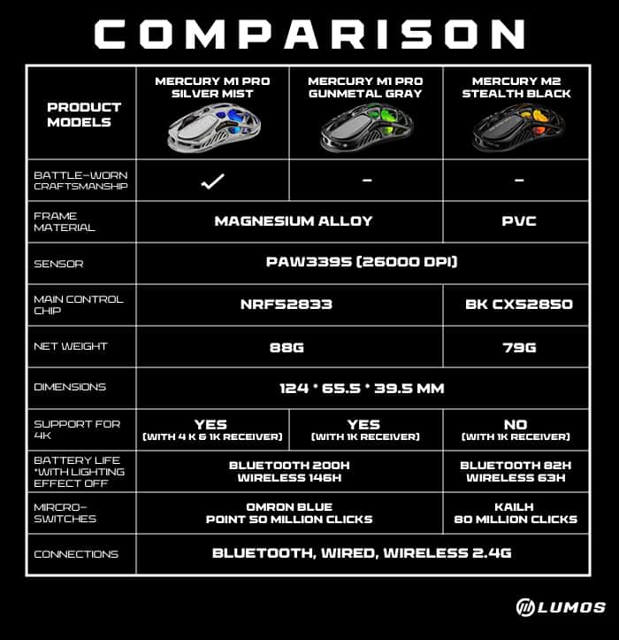 GRAVASTAR MERCURY M2 Wireless Mouse