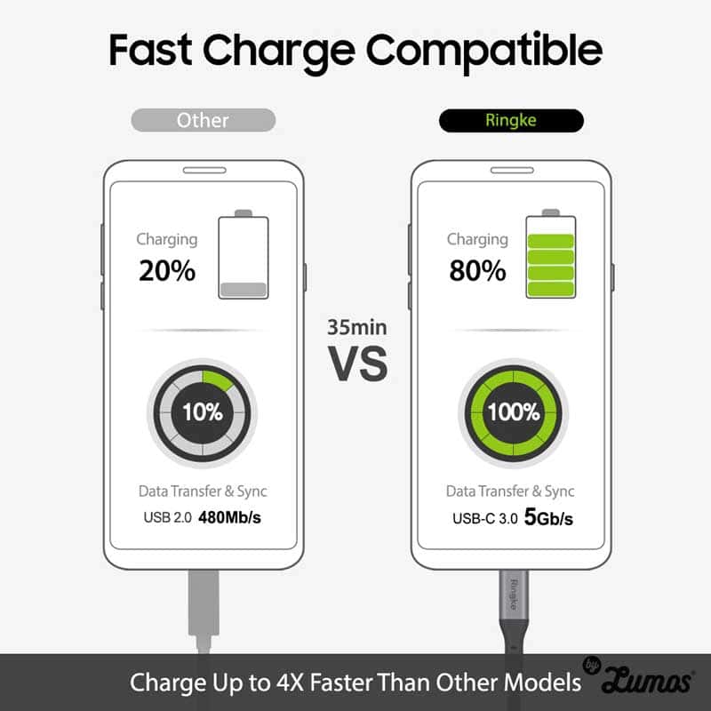 RINGKE USB TYPE C TO C CHARGING CABLE Fast Charging 1.2M Length Up To 4x Faster