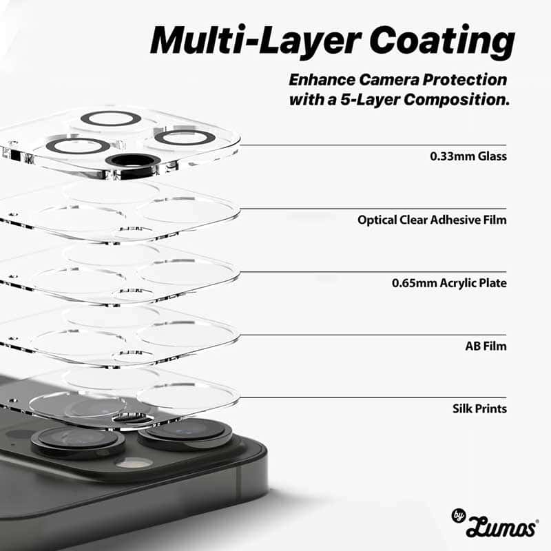 RINGKE CAMERA GLASS For iPhone 13 / 13mini/ 13 Pro / 13 Pro Max Camera Lens Tempered Glass