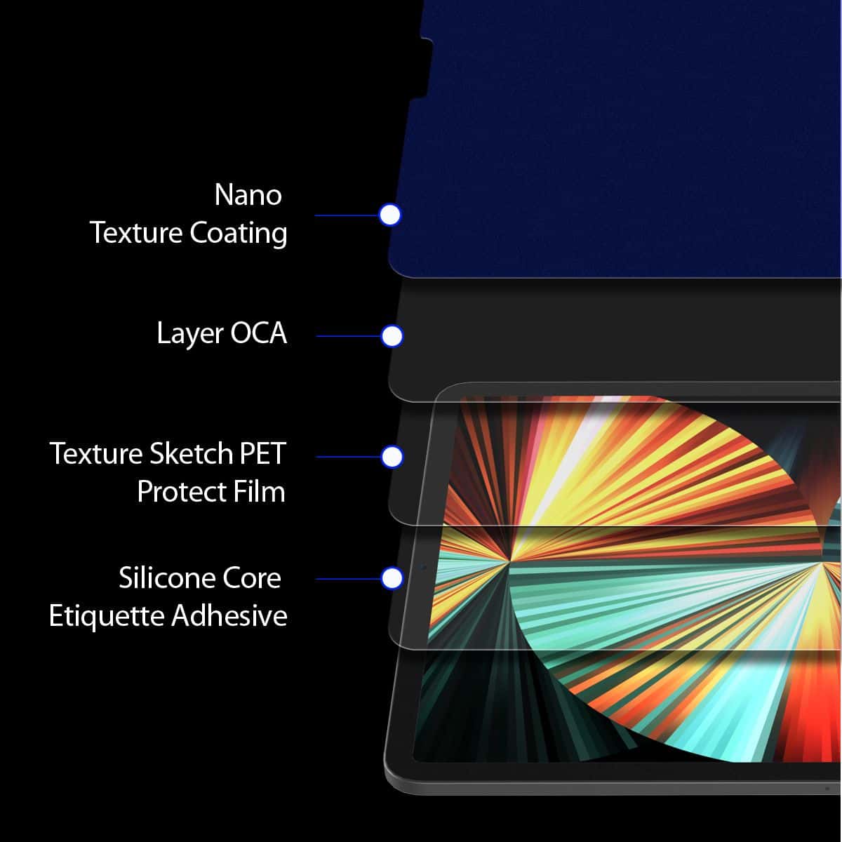 Araree Paper Like Film Apple iPad Mini 6th (8.3 inch) Premium Anti Glare Screen Protector made for Apple Pencil