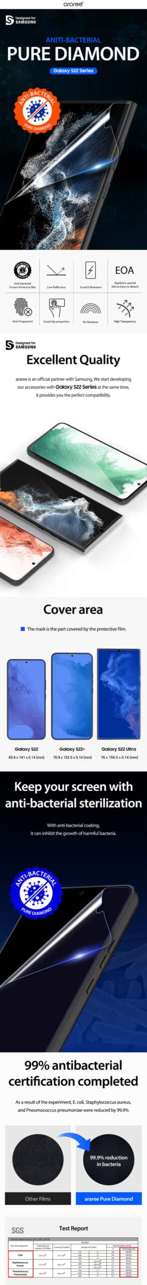 ARAREE PURE DIAMOND Samsung Galaxy S22 / S22 Plus / S22 Ultra EPU Screen Protector Film