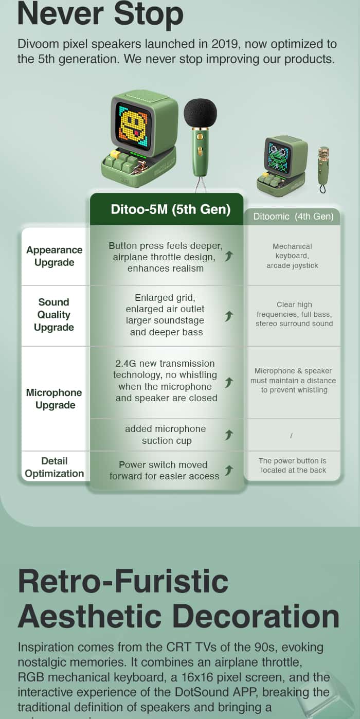 DIVOOM DITOO MIC Pixel Bluetooth Speaker