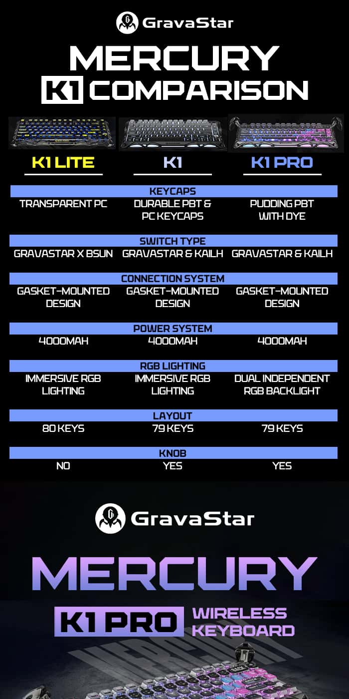 GRAVASTAR MERCURY K1 PRO RGB Keyboard